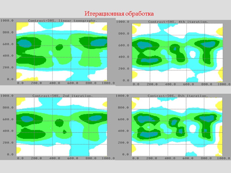Итерационная обработка